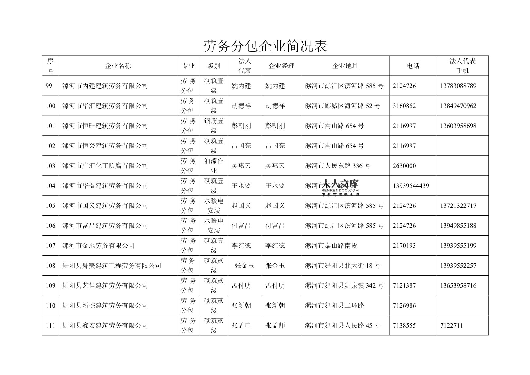 劳务分包企业简况表