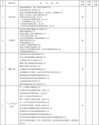 劳务分包单位每月考核