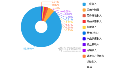 【图解年报】北新路桥2018年净利润5313万元 同比增长5.01%