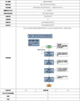 建设工程劳务分包合同备案